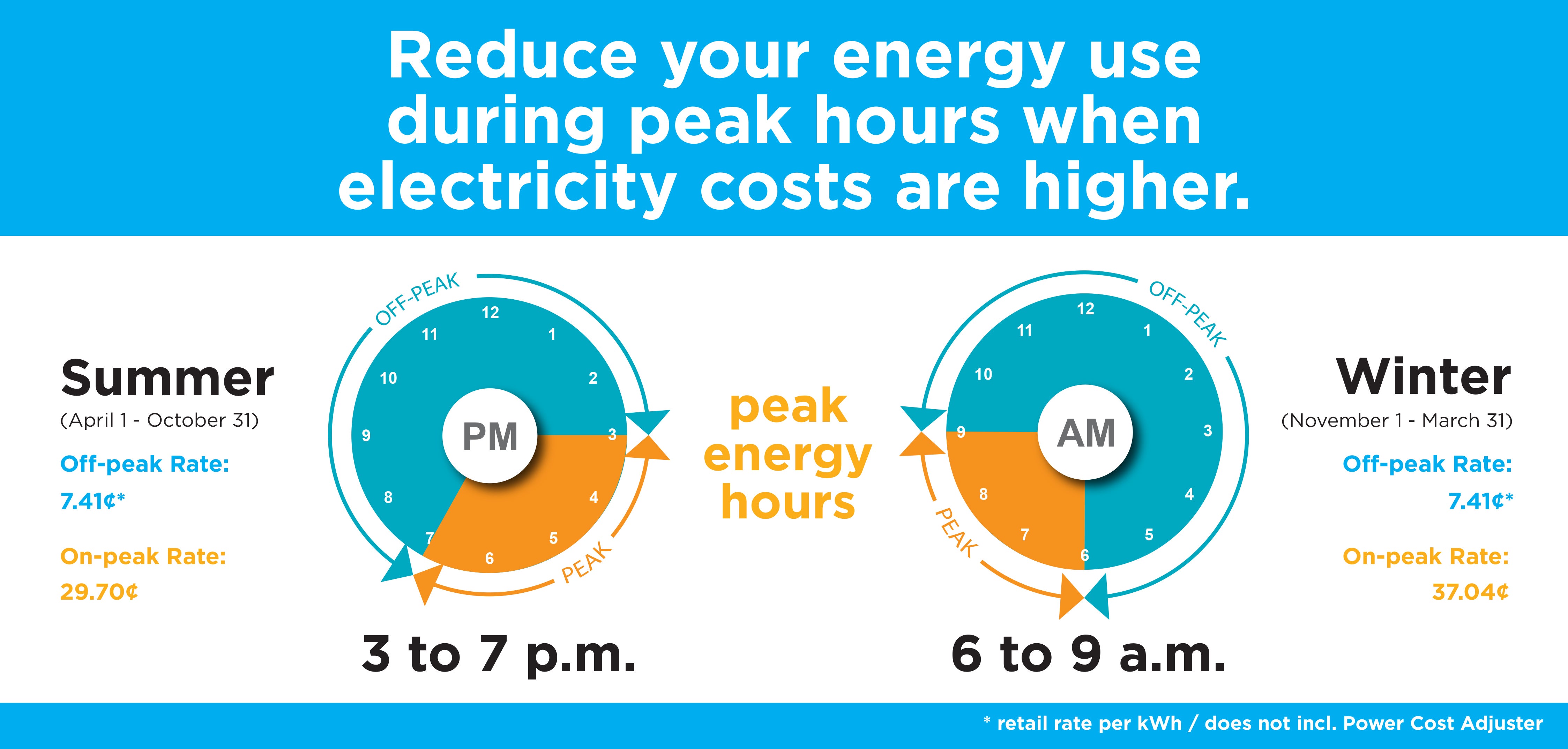 clock dials showing peak electricity use times