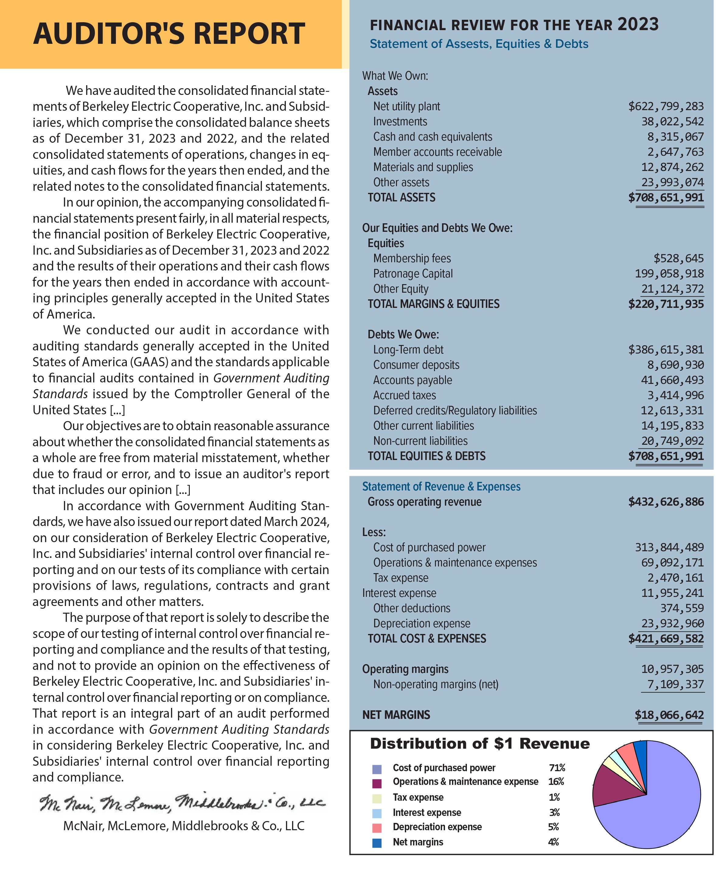 annual meeting financials