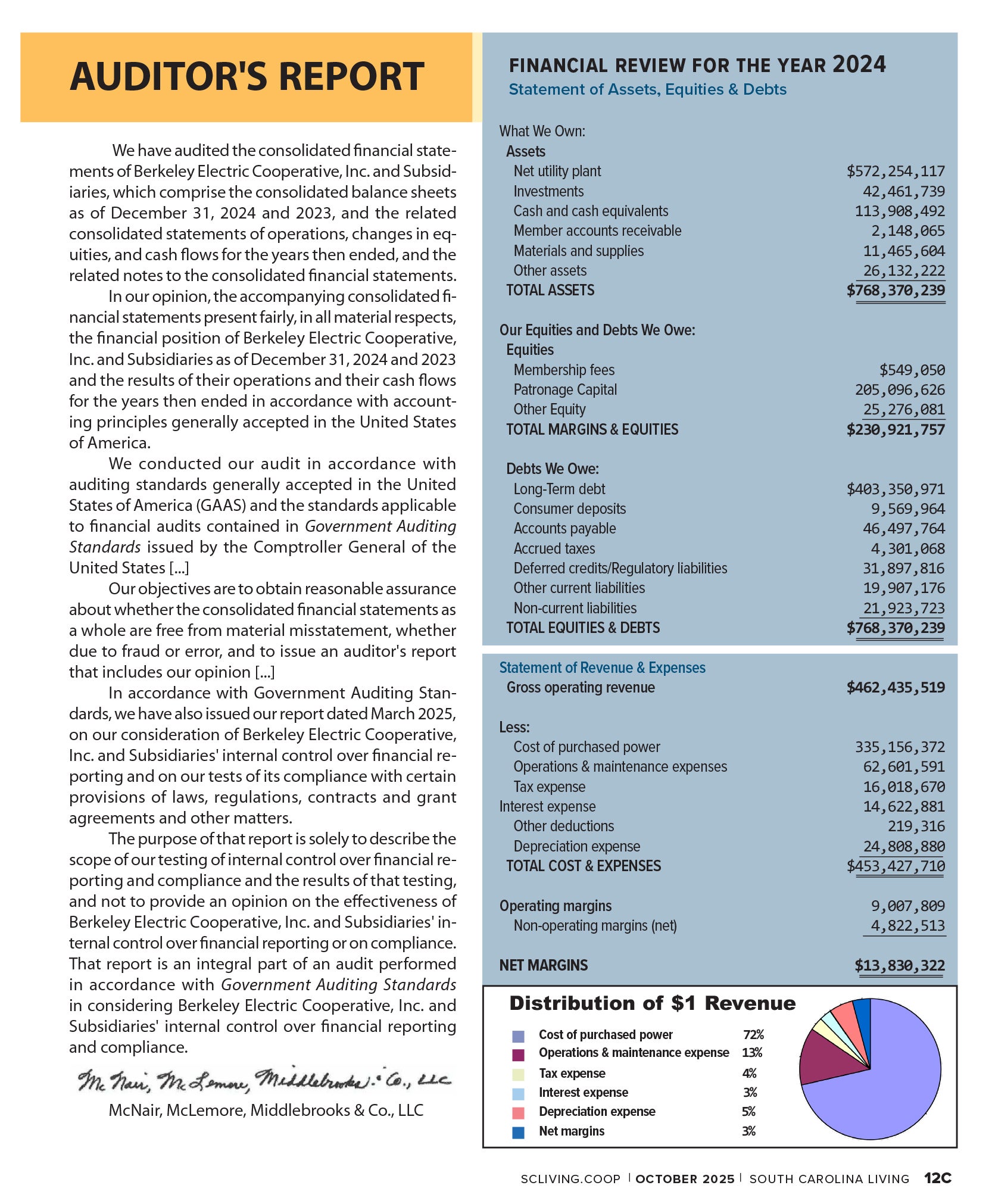 Financial report from October edition of SC Living magazine