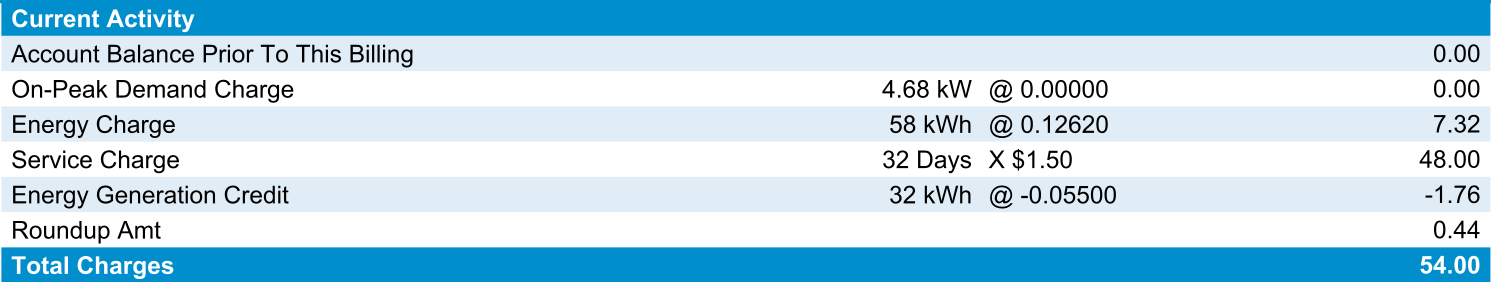 solar billing example