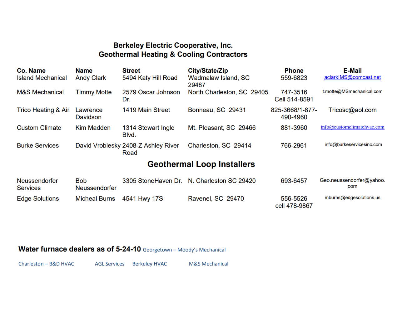 contractors list